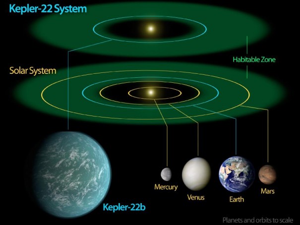 Kepler 22b Diagram