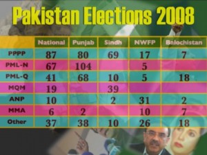 election in pakistan