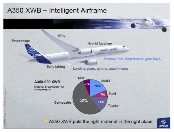 ایئربس A350 کی بیٹریاں تبدیل کر دی گئیں