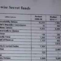 Secret Fund