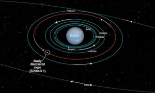 Nasa Neptune