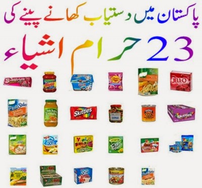 Haram Products In Pakistan